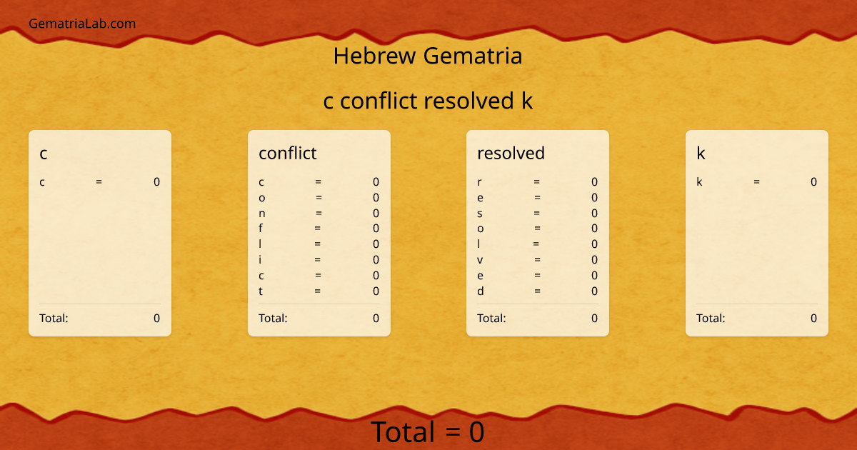 c conflict resolved k in hebrew Gematria